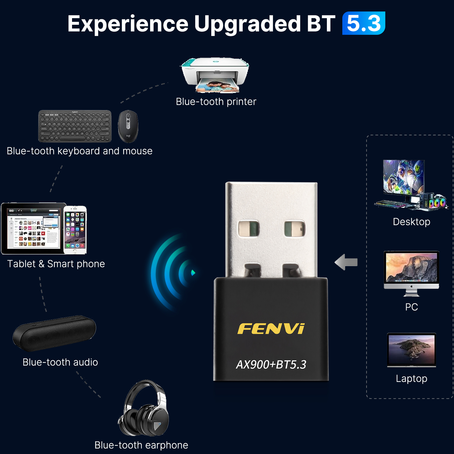 FENVI AX900 WiFi 6 Adapter BT5.3 Dual Band 2.4G/5GHz USB - Image 4