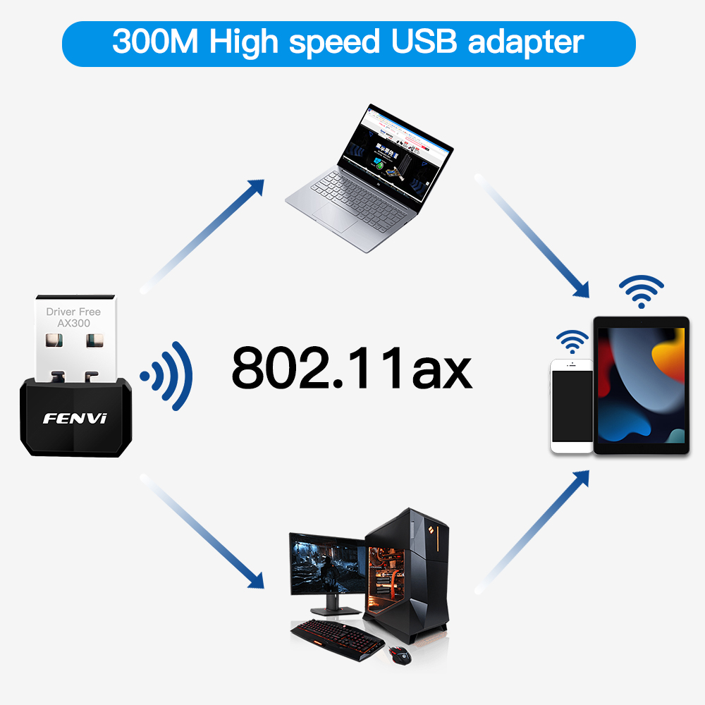 FENVI WIFI 6 USB Adapter AX300 Network Card Mini USB - Image 5