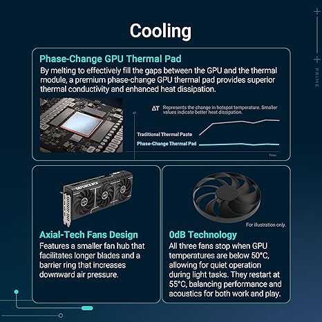 ASUS Prime GeForce RTX™ 5070 12GB GDDR7 OC Graphics Card - Image 2